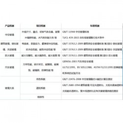 湖南省无影胶玻璃第三方计量检测