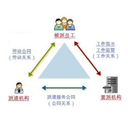 英格玛智能外包服务(图)、杭州劳务派遣公司